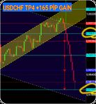 Gambar Daily Forex Analysis 6