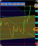 Daily Forex Analysis image 5