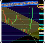 Daily Forex Analysis image 