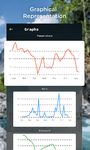 Real Live Wettervorhersage: Tägliches Wetter Updat Bild 13