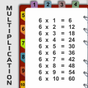 Tabela de multiplicação 100 tabelas de matemática.